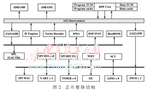 wdz5-t2.gif