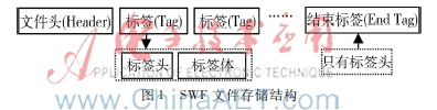  Flash动画的加密方法