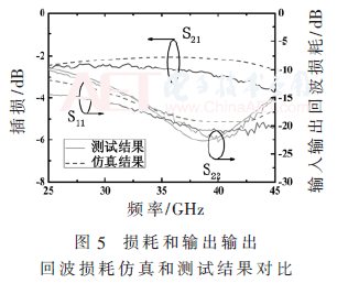 wdz6-t5.gif