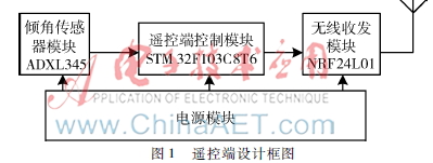 基于STM32的无线重力感应遥控系统设计