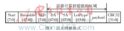100G以太网中高位宽并行CRC的简化方法