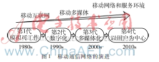  4G时代运营商的流量经营