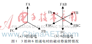  老化箱的模糊PID控制
