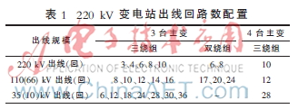 智能变电站模块化设计研究