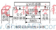 一种高可靠性随钻定向仪设计