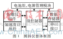  存储式测斜仪的研制