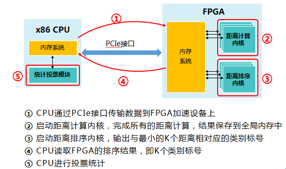 KNN算法异构实现方案设计.png