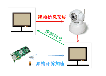 游戏机器人系统架构.png