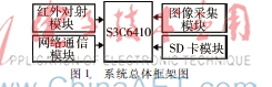 基于JSON数据交换模型的实时支付系统设计和实现