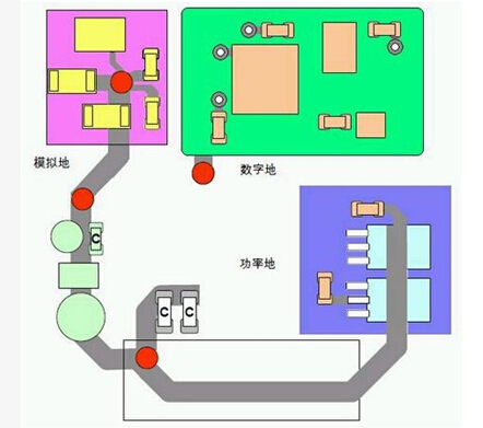 电子设计开发要学会“接地”气