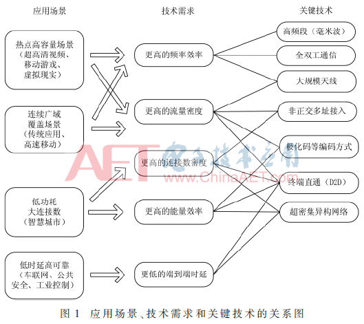 5g-t1.gif