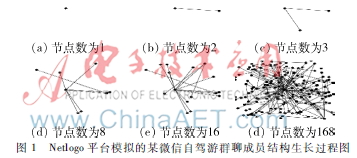 在线社交网络研究概述