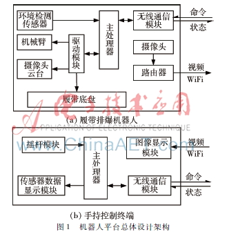 一种小型履带式排爆机器人的设计与实现