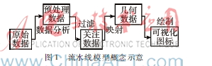 基于ECharts的数据可视化分析组件设计实现