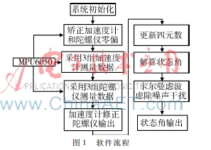  基于四元数与卡尔曼滤波的四旋翼飞行器姿态估计