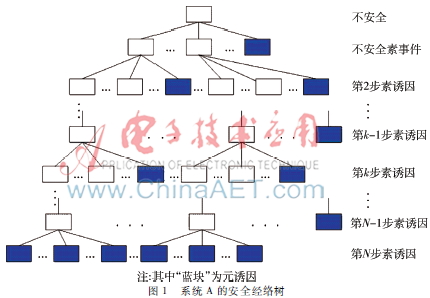 安全通论（1）——经络篇