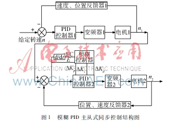 基于模糊PID主从式方法的多电机同步控制