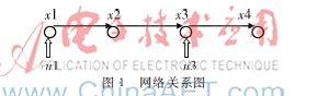  基于二分图的网络能控性指数研究