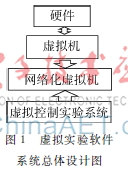 基于Web的远程虚拟控制实验软件系统研究与实现