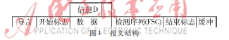 B类AIS信息介绍及其解码显示