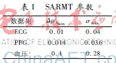 统计关联规则决策树在医疗数据中的应用