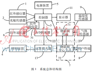 多功能白光LED智能照明系统的设计