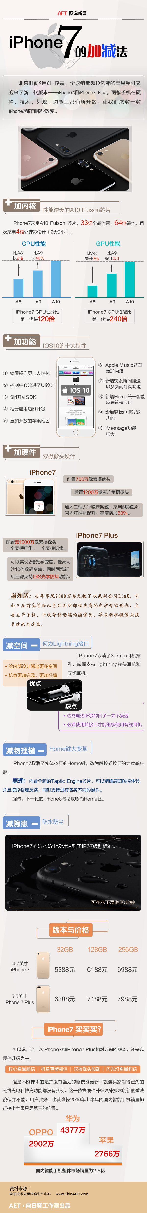 iPhone7的加减法2改.jpg