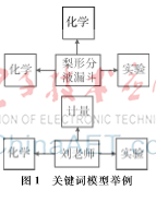 高校科研信息管理中设备推荐系统算法分析