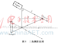 低成本小型激光雷达开源驱动构建