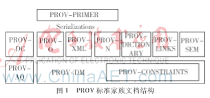 基于PROV的大洋样品数据溯源