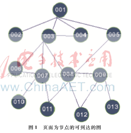 集合因子最短路径算法在软件测试中的应用