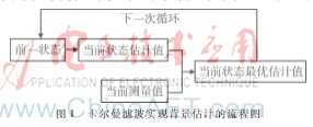 基于卡尔曼滤波的动态目标跟踪