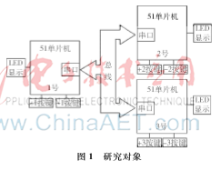基于服务的AT89x51单片机的网络体系架构
