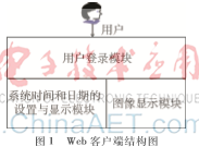 基于Web图像监控系统的设计与实现