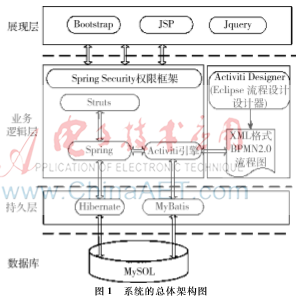 基于Activiti5柔性工作流的售后信息平台
