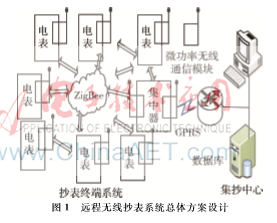 基于ZigBee的微功率无线抄表系统设计
