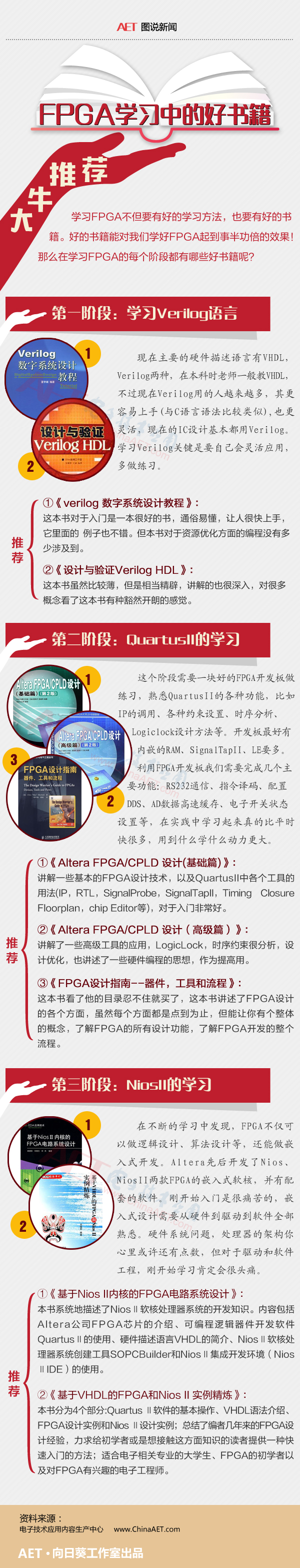 FPGA学习中的好书籍.jpg