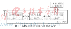高速公路路径识别卡低功耗SOC方案