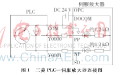 基于PLC输出控制的伺服放大器接口电路研究与设计