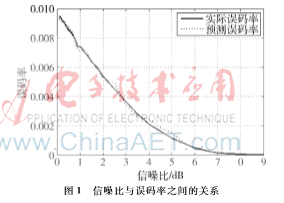基于水声信道状态的自适应差错控制