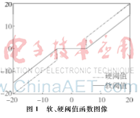基于小波EMD的柴油机声信号去噪研究