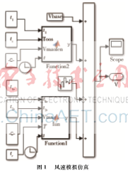 基于Cuk电路的风力发电最大功率跟踪控制方法