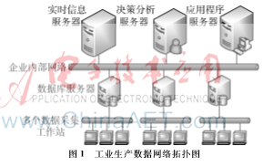 面向工业4.0的多表架构与NoSQL大数据集成 的数据存储策略研究