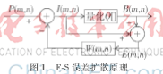  基于跳跃扫描误差扩散半色调算法研究