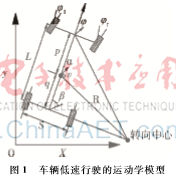 基于STM32的机器人自主移动控制系统设计