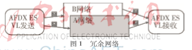 一种保持时序一致的AFDX帧结构优化及算法实现