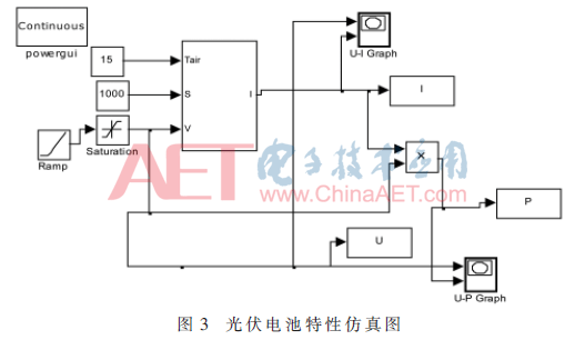 基于电压自寻优扰动的光伏MPPT算法