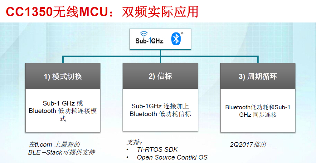 德州仪器推出首款量产超低功耗双频无线MCU