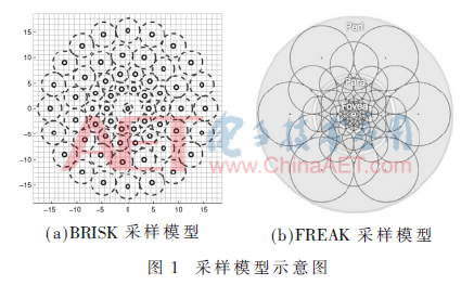 基于强独特性二进制描述子的无人机目标识别算法
