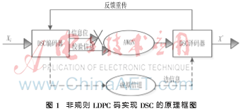 基于FPGA的DSC高速译码器设计及实现
